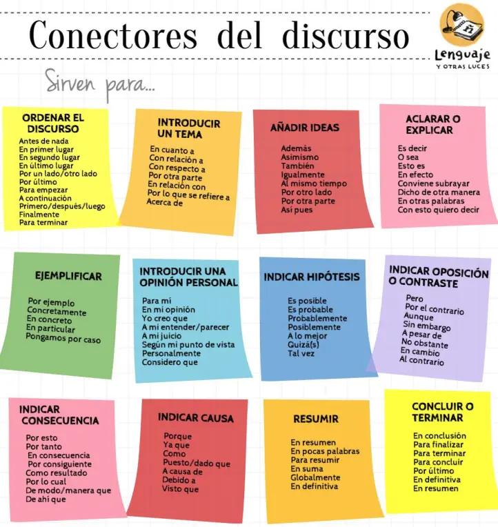 Infografía conectores del discurso