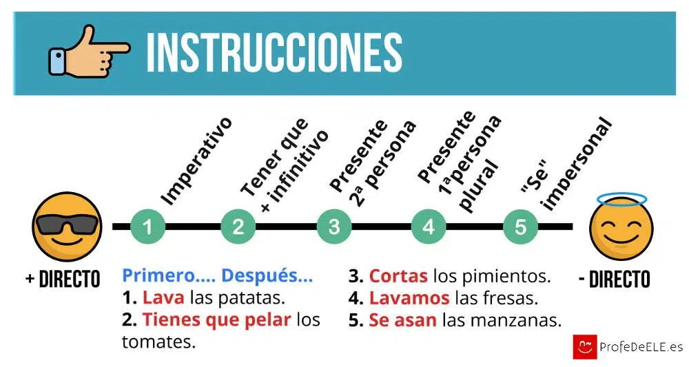 Dar Instrucciones Con Imperativo Y Otras Formas Profedeele