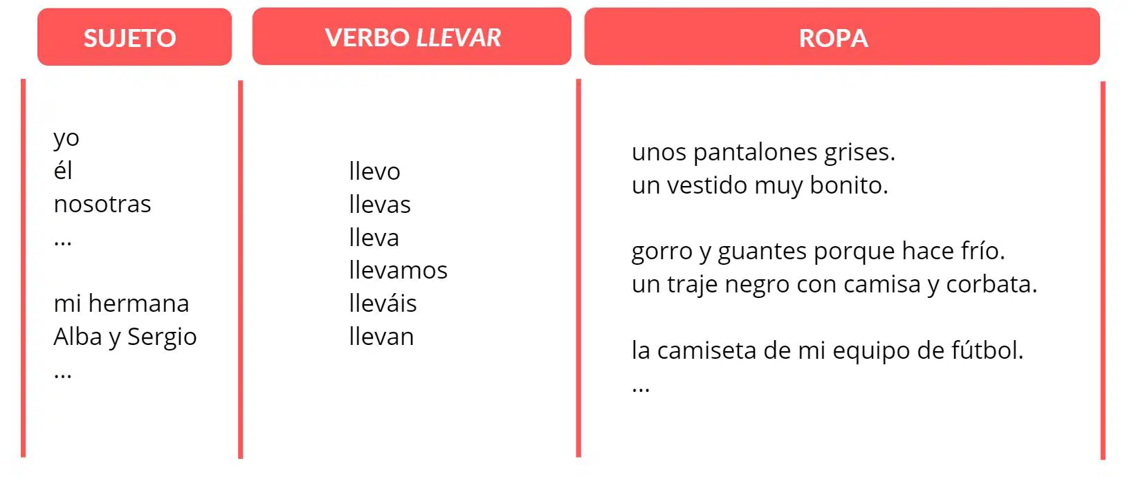 Vocabulario de la ropa y de los complementos - ProfeDeELE