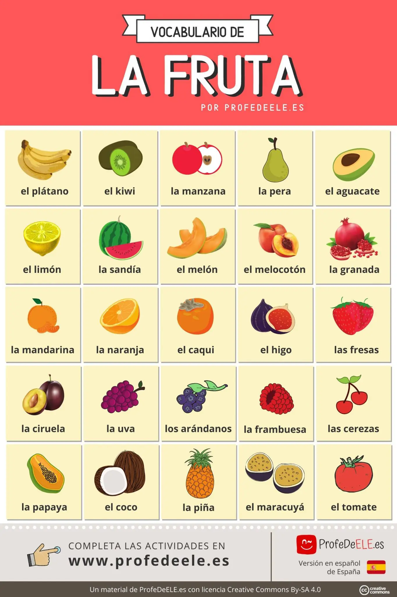 Vocabulario de la fruta en español » ProfeDeELE.es
