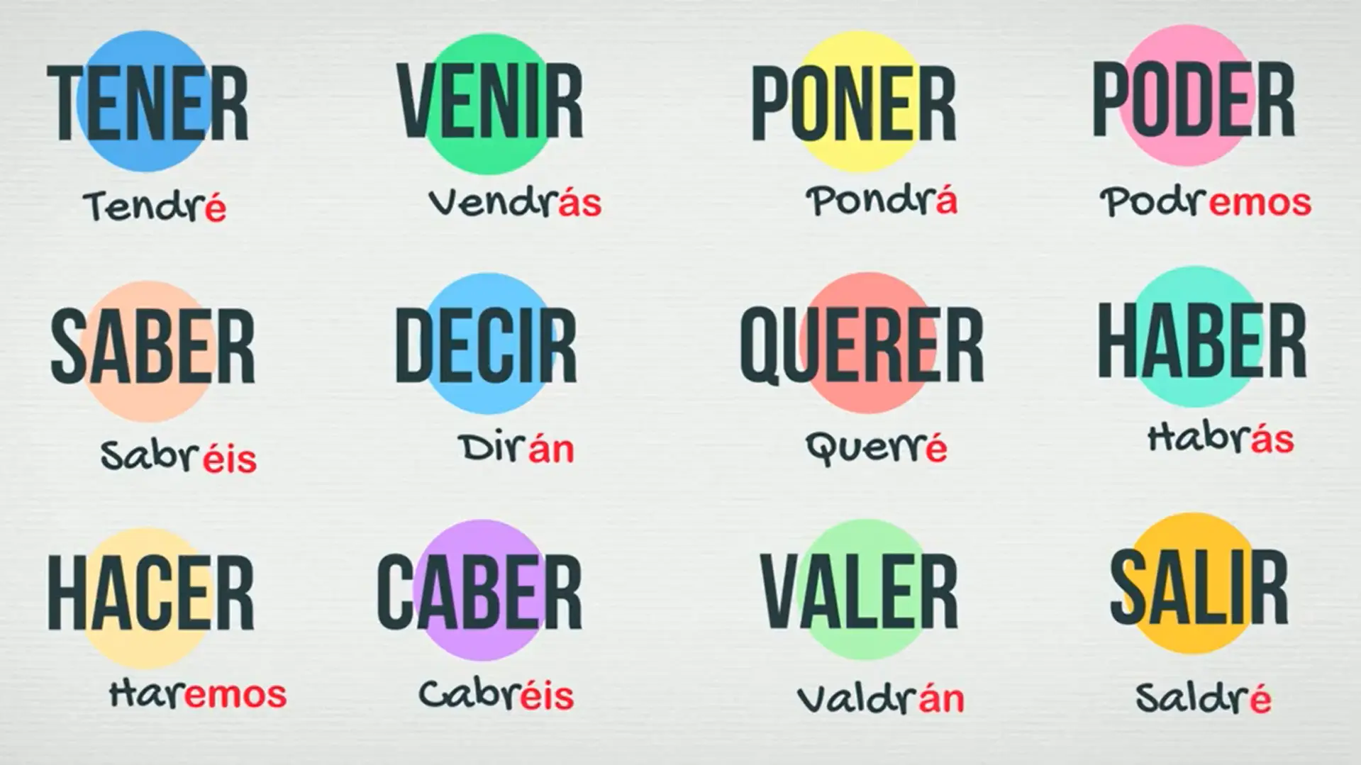 todos los verbos irregulares en futuro español