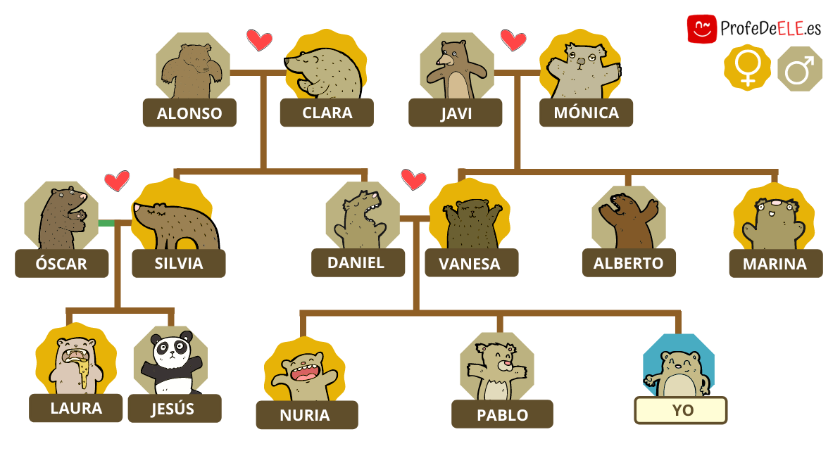 Para que sirve el libro de familia en españa Para que sirve el libro de familia en españa