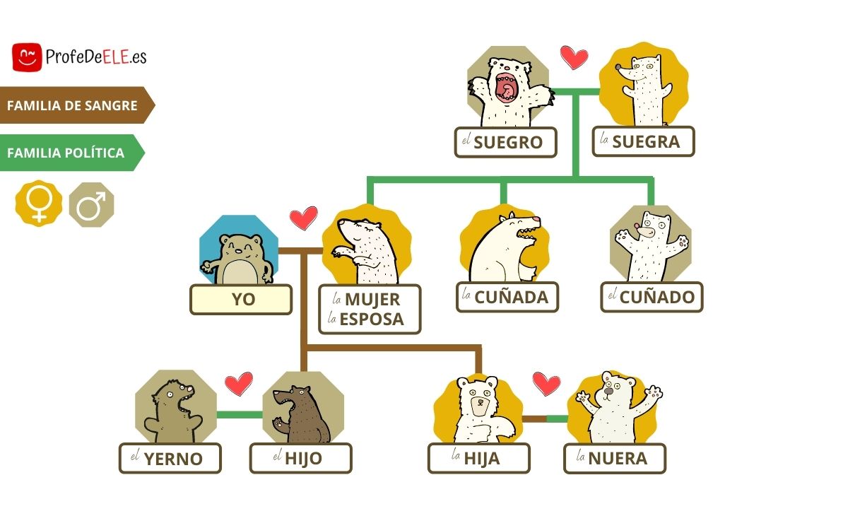 https://www.profedeele.es/wp-content/uploads/h5p/content/1568/images/file-5f50d60b15c06.jpg